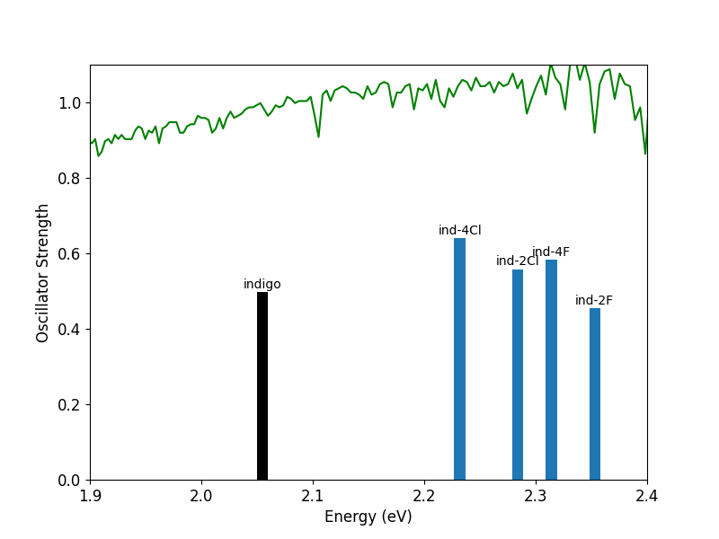 Denim colored organic solar&nbsp;cells